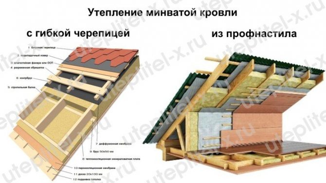 Rocklight TechnoNICOL mineral yünü ile çatı yalıtımı