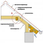 Izolarea mansardei din interior, dacă acoperișul este deja acoperit