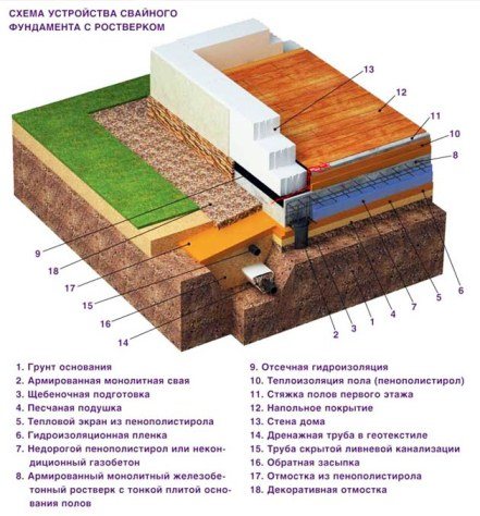 cách nhiệt nền nhà theo nguyên lý tấm Thụy Điển