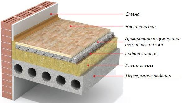 tự làm cách nhiệt sàn trong nước