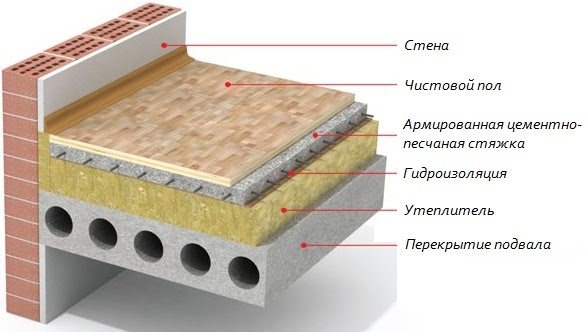 Izolacija poda iznad hladnog podruma