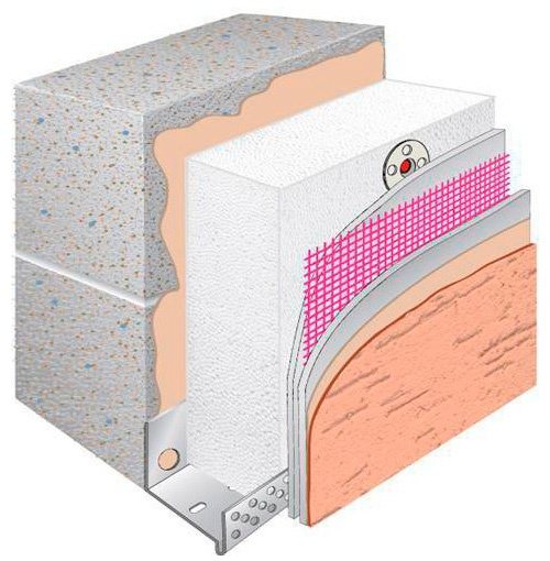 Opwarming van de veranda
