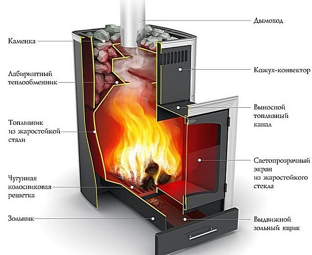 Példaként - a Termofor Kalina Inox BSE antracit NV PRA kemence kialakítása