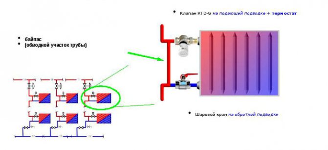 Option de tuyauterie monotube