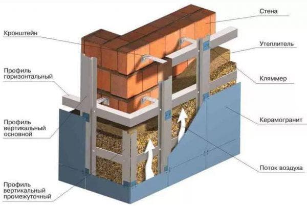 mặt tiền thông gió cho bức tường gạch