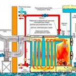 Ventilatore per caldaia