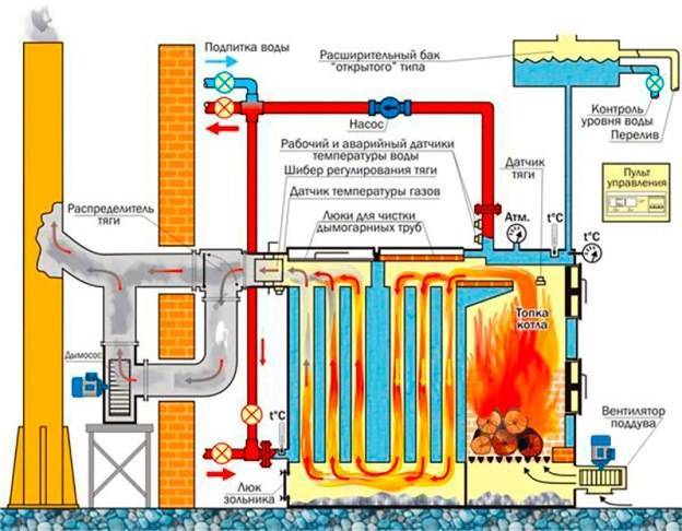 Ventilatore per caldaia