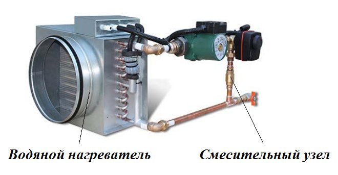 Các loại máy sưởi không khí để cung cấp thông gió và thiết bị của chúng