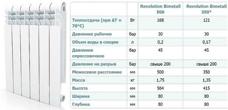 Aspect și caracteristici tehnice ale Revolution Bimetall