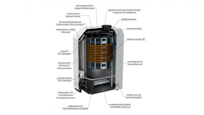 De interne structuur van de Lemax ketel