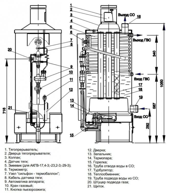 Struttura interna delle caldaie Termotecnico
