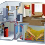 water verwarming thuis