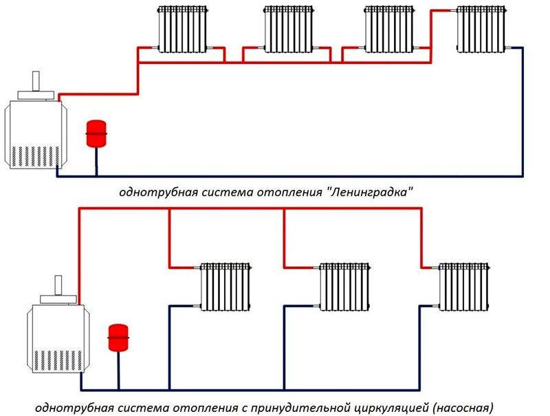 Грејање воде у приватној кући