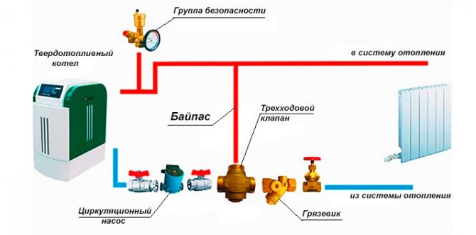 Грејање воде у приватној кући
