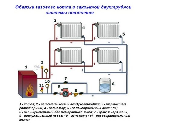 Грејање воде у приватној кући