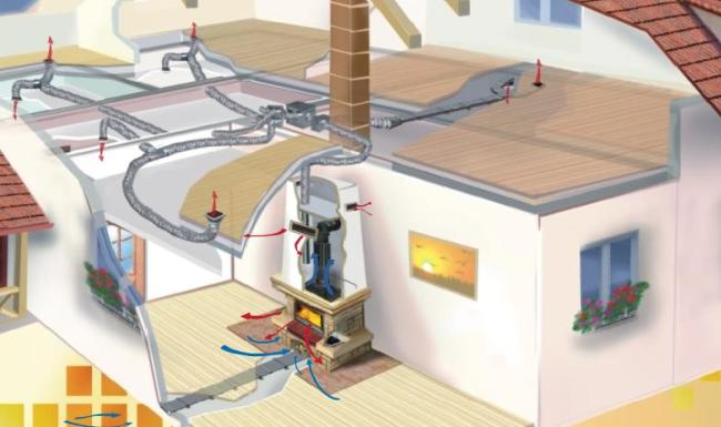 Sistema de calentamiento de aire