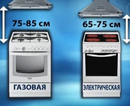 Taas ng maubos para sa mga gas stove