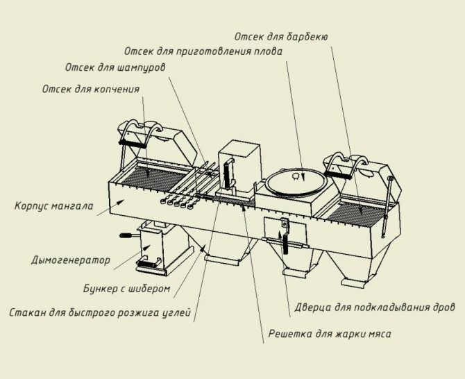 Avgasparaply över grillen
