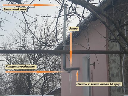 Zmrazenie kondenzátu
