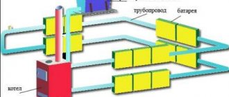 Làm đầy hệ thống sưởi bằng chất làm mát: cách đổ đầy nước hoặc chất chống đông