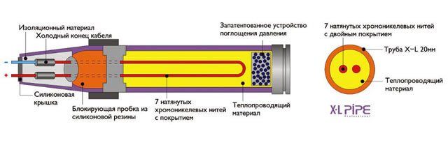 podea termoizolantă lichidă