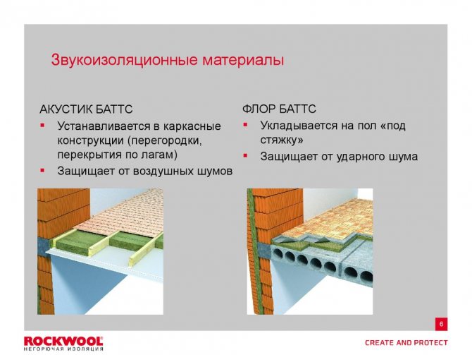 Rockwool cách âm